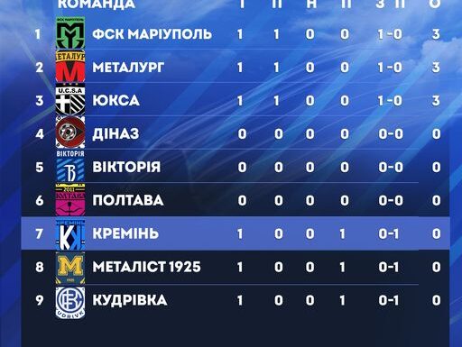 Украинская лига: турнирная таблица